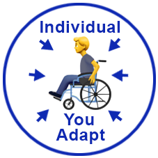 Medical Model of disability