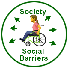Social Model of Disability