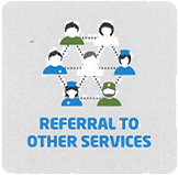 Logo for Refer to Other Services associated with Pharmacy First Scotland, featuring a simple and modern design.